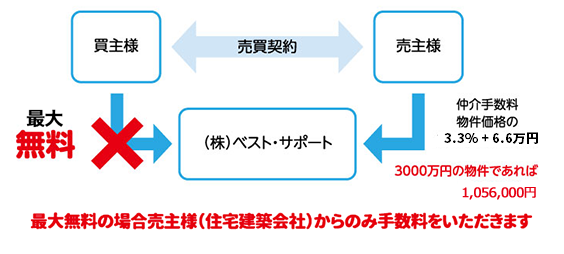 仕組み2
