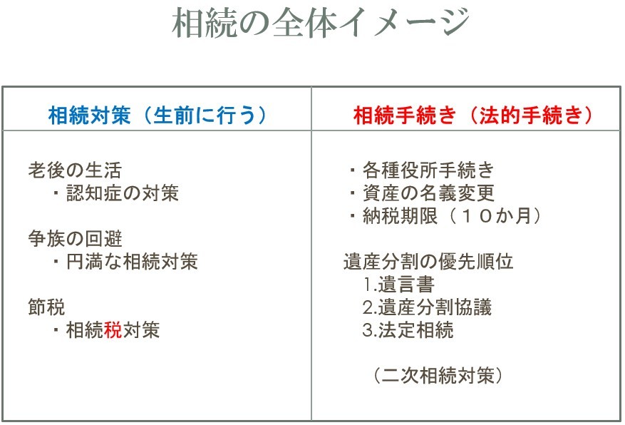 給料の手取りの約4か月分